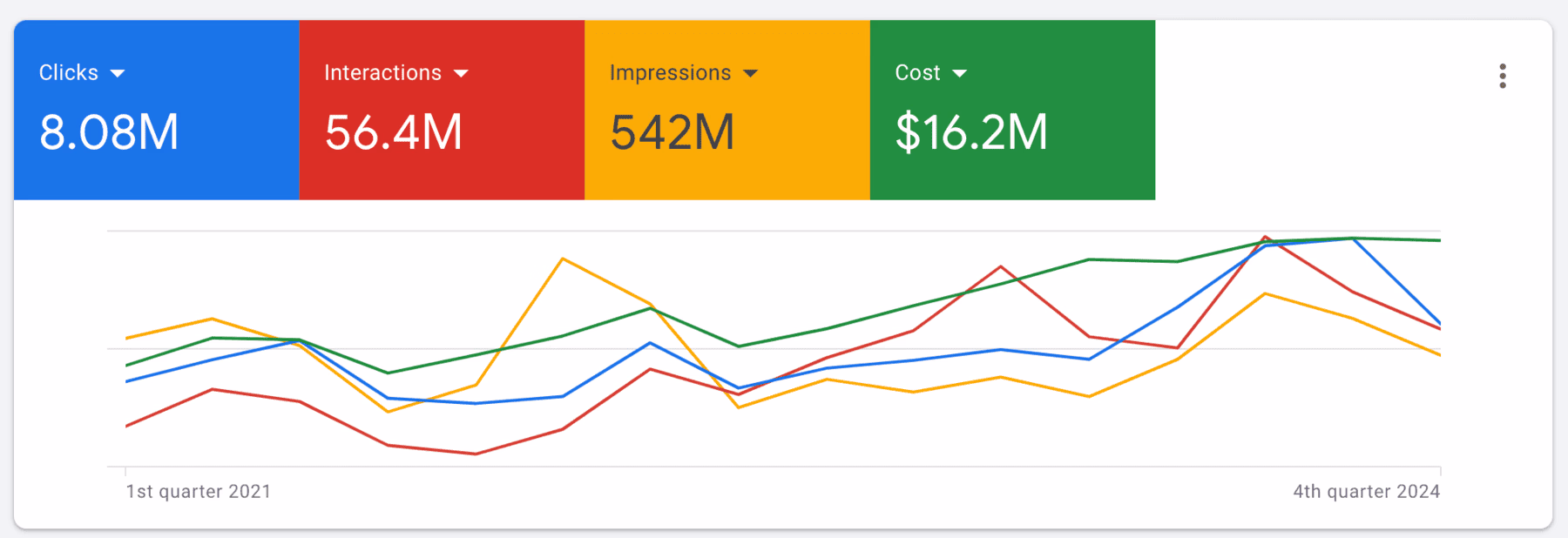 Performance Dashboard 1